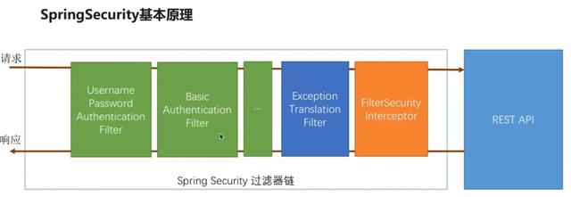 SpringSecurity+JWT权限管理实战训练营之实现权限管理