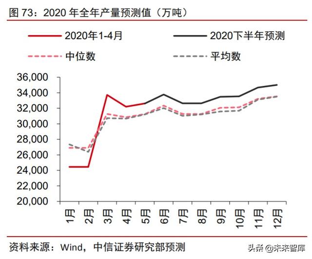 周期產業2020年下半年投資策略：守望周期，擁抱成長
