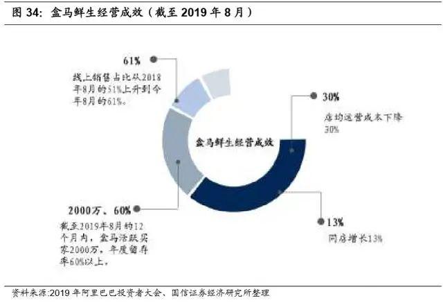 万亿生鲜市场井喷：生鲜电商三种模式与长期胜负手的较量