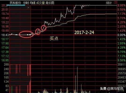 美女博士说破股市：“集合竞价”高开7%意味着什