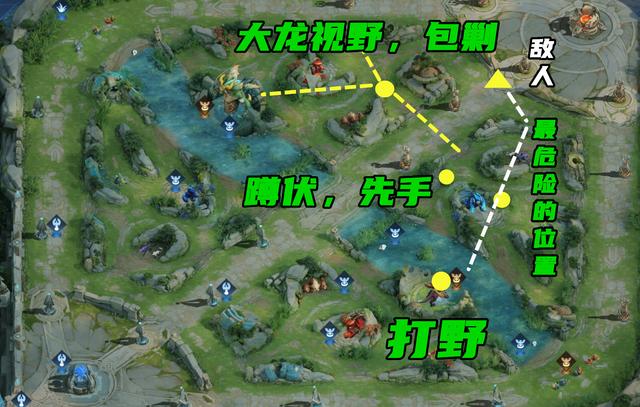 王者荣耀低端局最致命的问题，不会带节奏不算啥，克服后胜率飙升