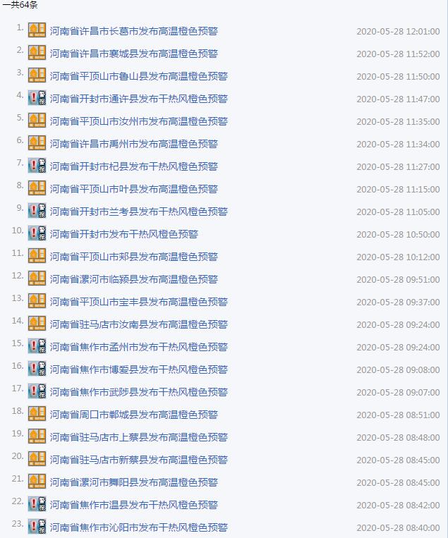 有大雨或暴雨！河南天气马上反转