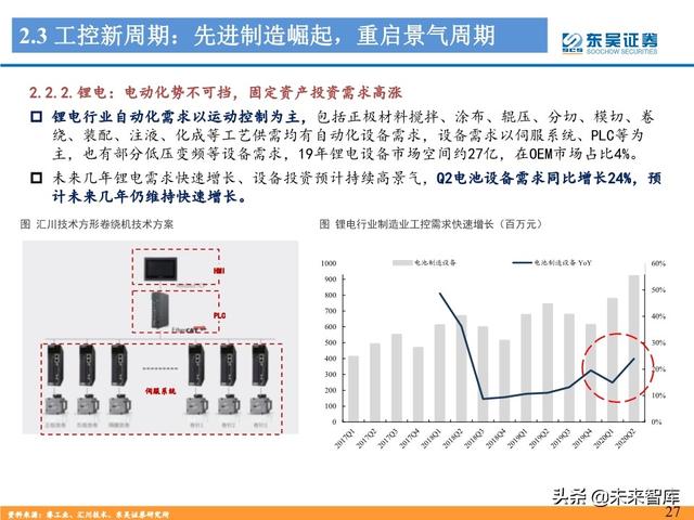 工控自动化行业深度报告：制造业“皇冠上的明珠”