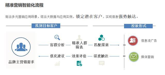 疫情之下，活下来的贷款中介如何实现批量获客？这里有干货