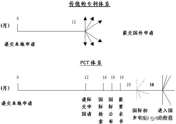 如何申请一项国际专利？你要知道最基本的知识，小白扫盲
