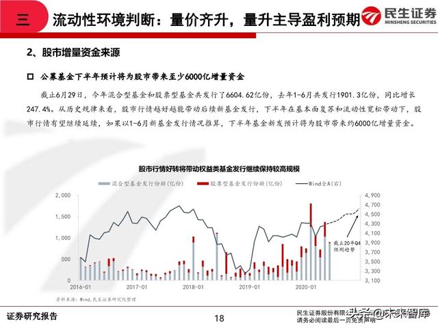 2020年中期A股投资策略：从交易趋势到交易周期