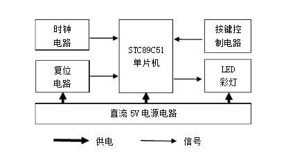 单片机节日彩灯控制器的设计Proteus仿真