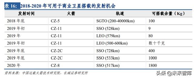 卫星互联网行业专题报告：建设开启，低轨卫星产业链全面受益