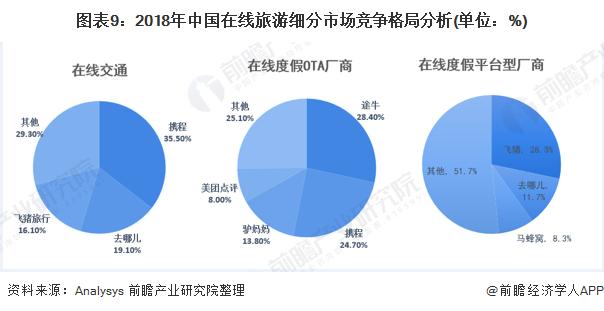 携程VS飞猪VS美团 谁才是在线旅游之王？