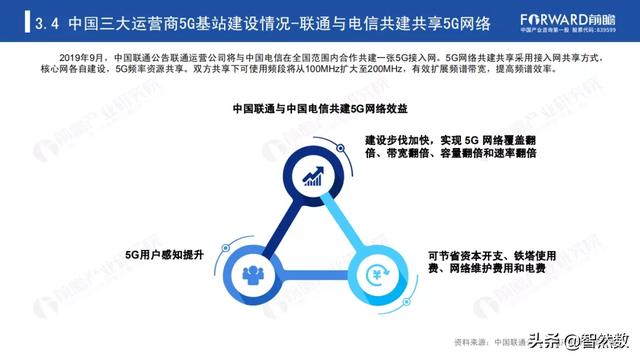 5Gй5Gվҵ棨2020