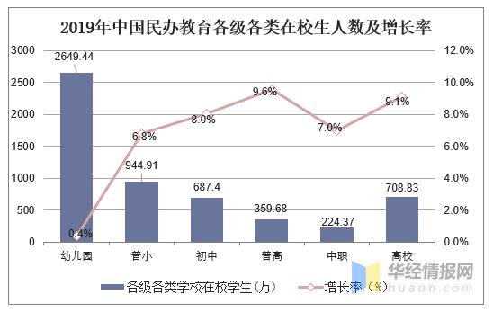 2019年中国教育行业发展态势持续向好，高等级教育逐渐普及「图」