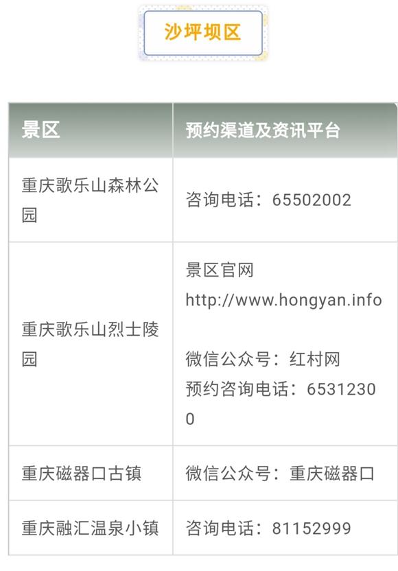 重庆人游重庆丨出游先预约 戳全文看重庆主要旅游景区预约指南