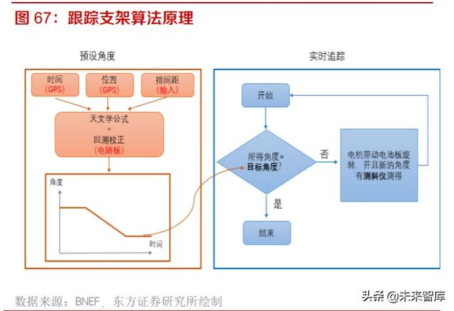 光伏产业研究及投资策略：双玻正当时，跟踪随风起，高效大时代