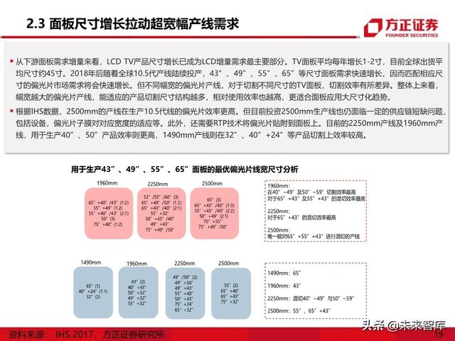 显示面板行业专题报告之偏光片产业深度研究