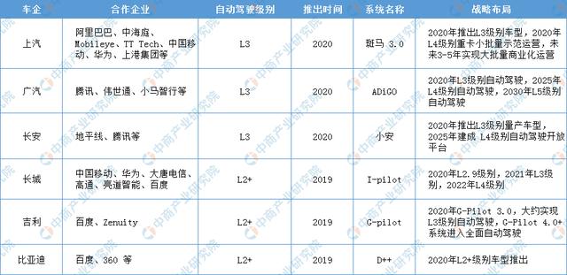 2020���й����˼�ʻ��ҵ����������ͼ�׼�Ͷ�ʻ����������