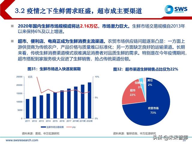 商貿零售業下半年投資策略：消費流量變遷，渠道價值重塑