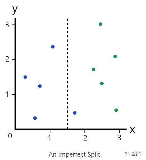 Facebook工程师教你什么是随机森林，就算零基础也可以看懂 |干货
