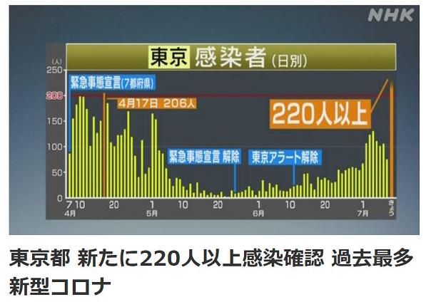 日本再次發布緊急事態宣言，七月新番又危險了，看誰先停播