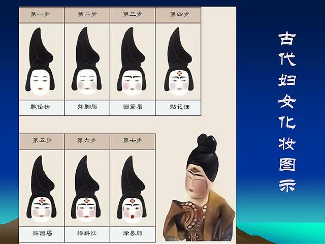 唐代女子妆饰：与审美风尚息息相关，为何盛唐时期流行酒晕妆？