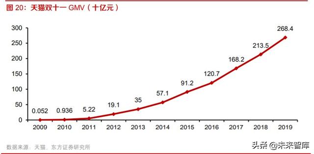 电商代运营行业投资分析：快速增长背景下，机遇和挑战并存
