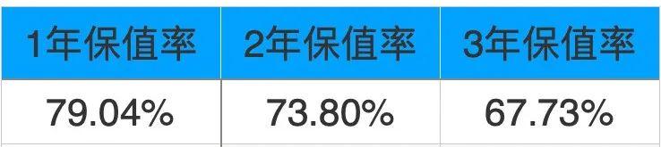 便宜又保值，这三款小型车拿来练手最合适！