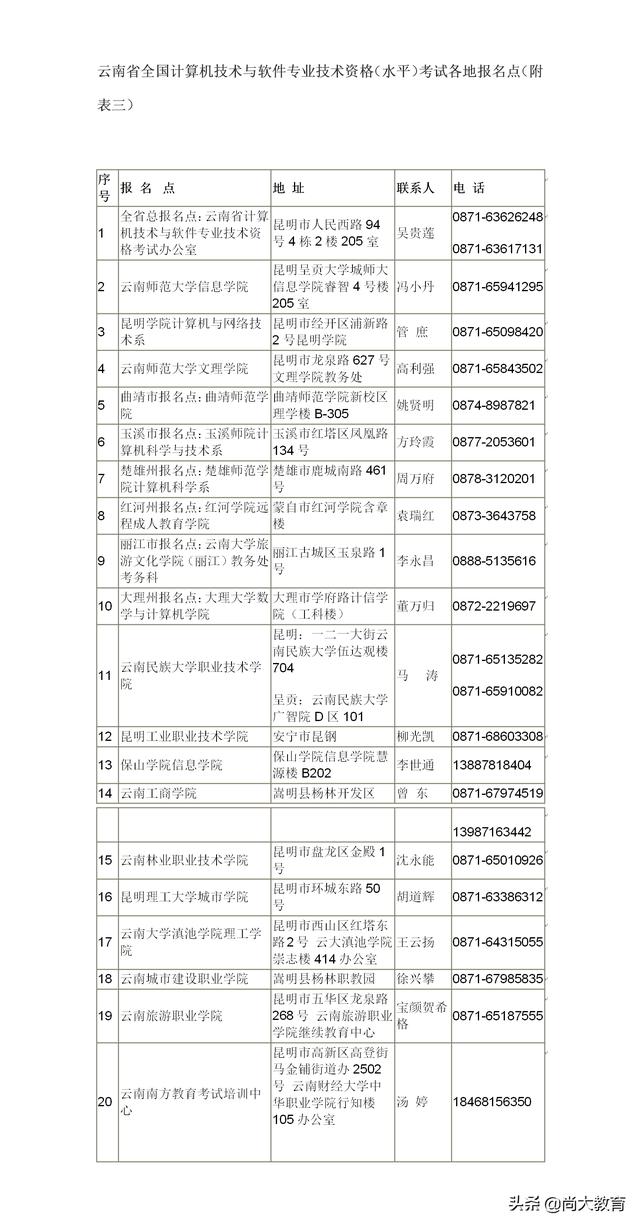 云南2020年下半年全国计算机与软件专业技术资格水平考试报名简章