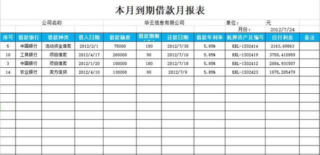 老会计辛苦整理的几张财务表格，会计人赶紧领