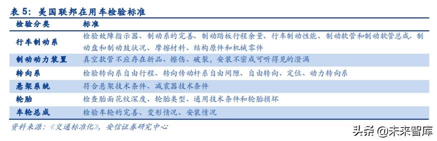 汽车拆解行业专题报告：政策持续推出，激活汽车拆解市场潜力