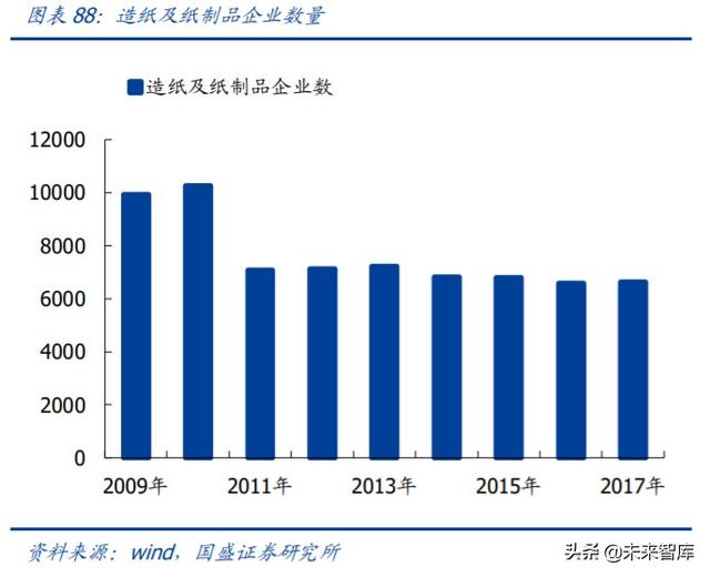 轻工制造业中期投资策略：坚守地产后周期，进军轻工新消费