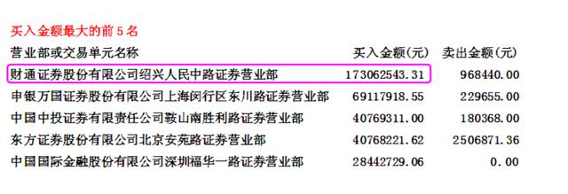 涨停板被砸开后，如何通过盘口确定主力的护盘