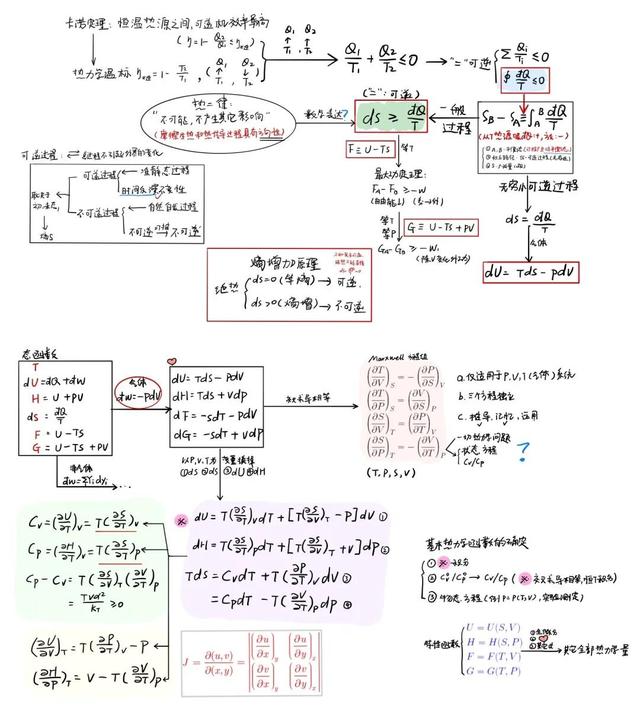 火了！北京名校學霸“筆記”大盤點！網友：靈魂畫家，神仙顏值堪比美術書！