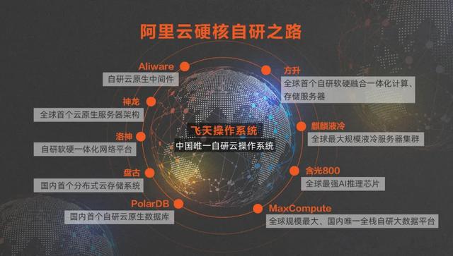 阿里云三大战略公布！再招5000工程师，2000亿投数