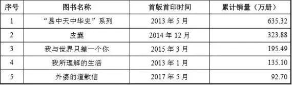 果麦文化IPO，韩寒母亲是发起股东，与浙江传媒多项数据“打架”