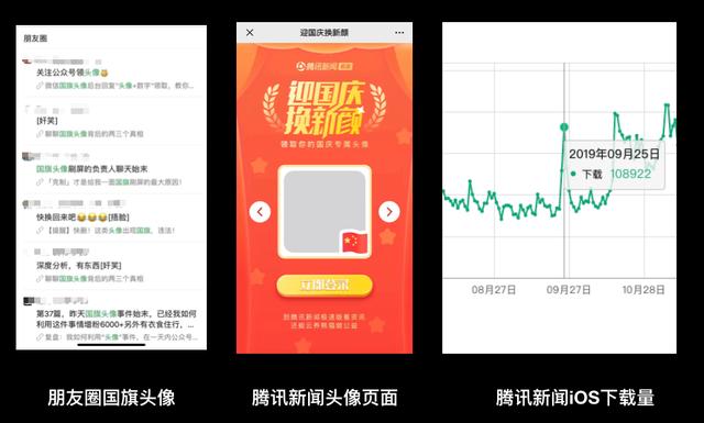 盘点2019年最热门的10大营销增长策略