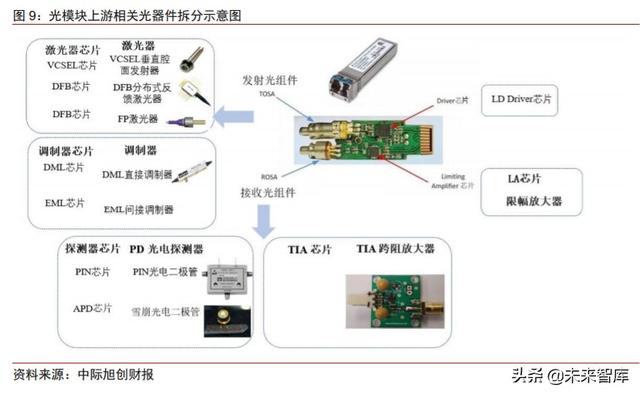 化合物半导体专题:电信+数通拉动光模块需求,磷化铟蓄势待发