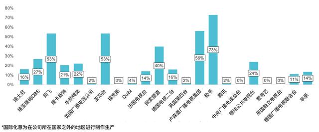 行业报告｜我们应该如何创作有国际吸引力的作品？