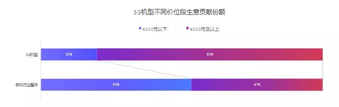 大量门店被关！行业巨头也撑不住了，销量重挫近80%