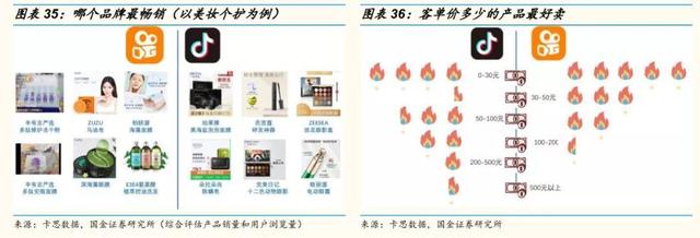 网红直播带货的10个关键点
