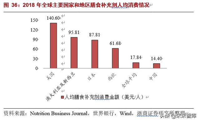 食品行业投资策略：食品新经济崛起，被忽视的细分领域有望重估
