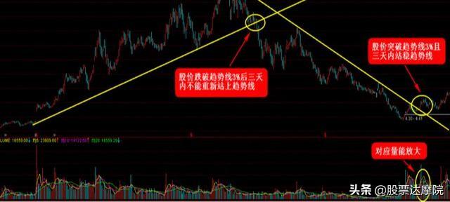 股神点破A股死穴：为何没人愿意慢慢变富，真正