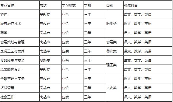 顺德职业技术学院成人高考业余大专招生，你不来了解一下吗？