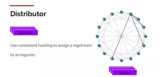 两天被打脸！还在用笨重的ELK？日志系统新贵Loki 杀到