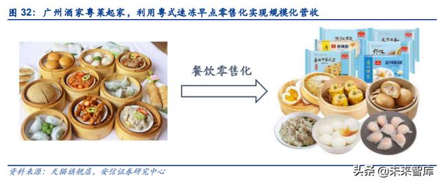 餐饮行业深度报告：剖析餐饮零售化全景，实现5万亿到15万亿跃升
