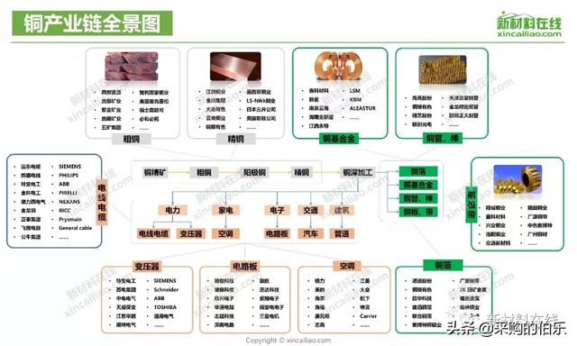 100大产业链全景图（高清大图）——满满的干货哦