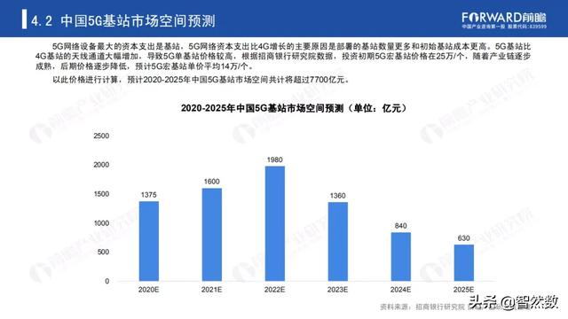 5Gй5Gվҵ棨2020