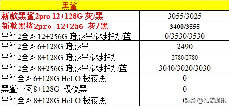 2019/12/20正品国行手机报价