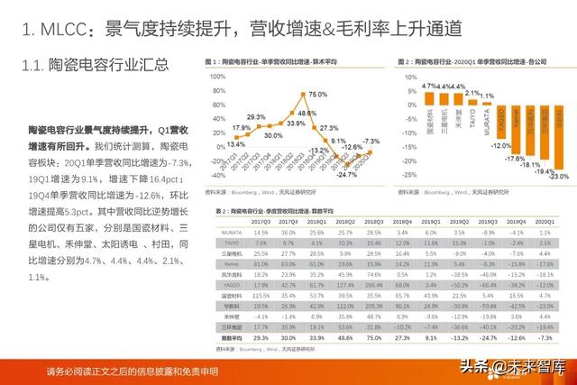 被动电子元器件行业深度报告：MLCC、电容、电感、晶振等
