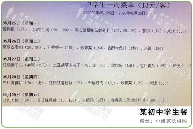 采访几位家长，发现孩子在校吃的学生餐竟是这样的