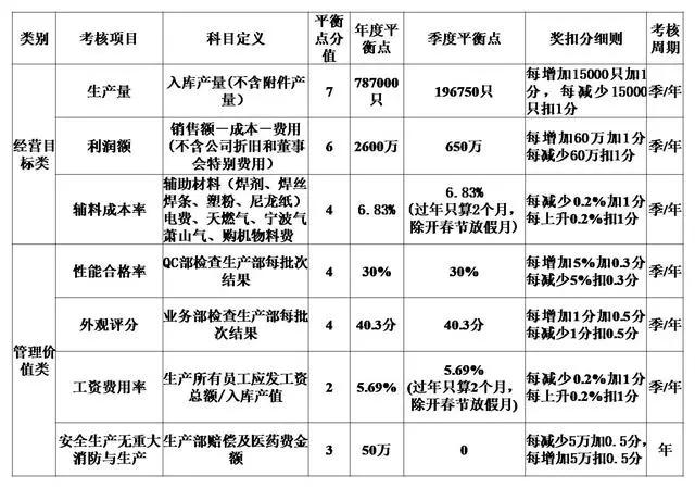 企业合伙人，分红方案（干货收藏）