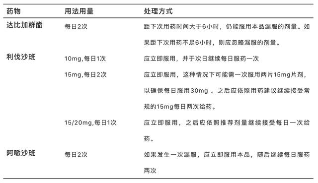 如何安全使用新型口服抗凝药